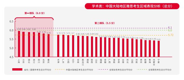 城市人口英文_澳洲人口普查数据公布 被亚洲移民攻占 全澳都讲普通话(2)