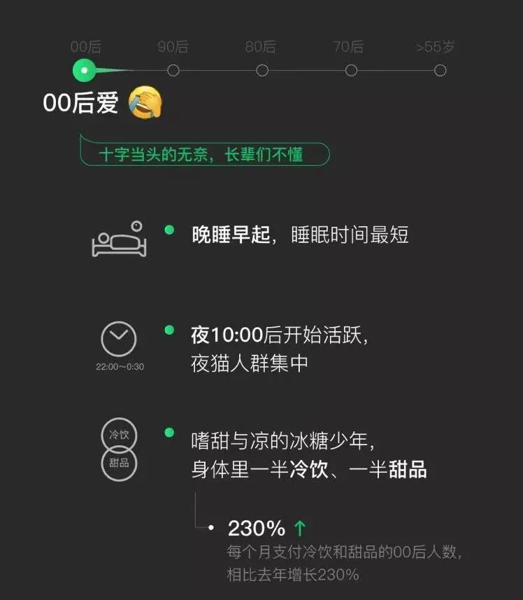 表情包暴露了你的年齡？看看微信大數據下的細思極恐 科技 第9張