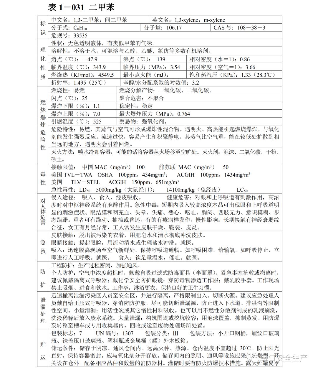 常见危化品安全技术说明书(msds)汇编,收藏备用!