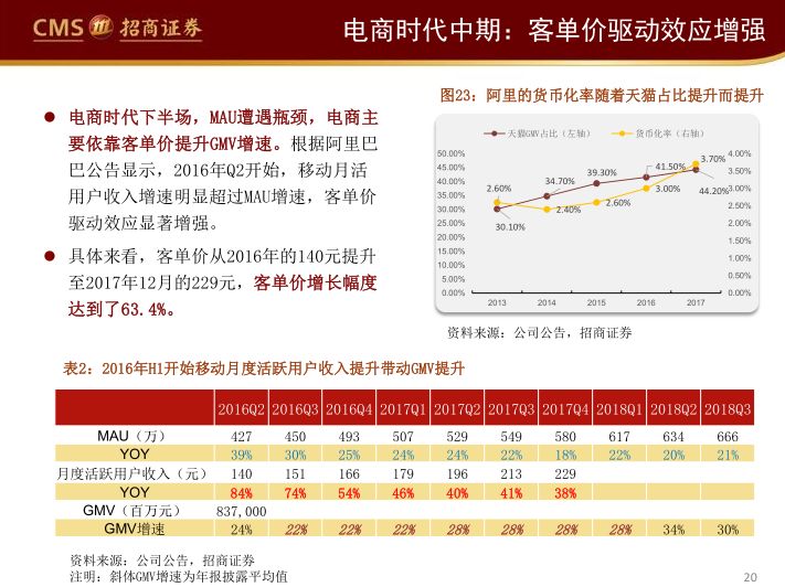 阿里、永輝們的困局與破局（65頁PPT） 科技 第20張