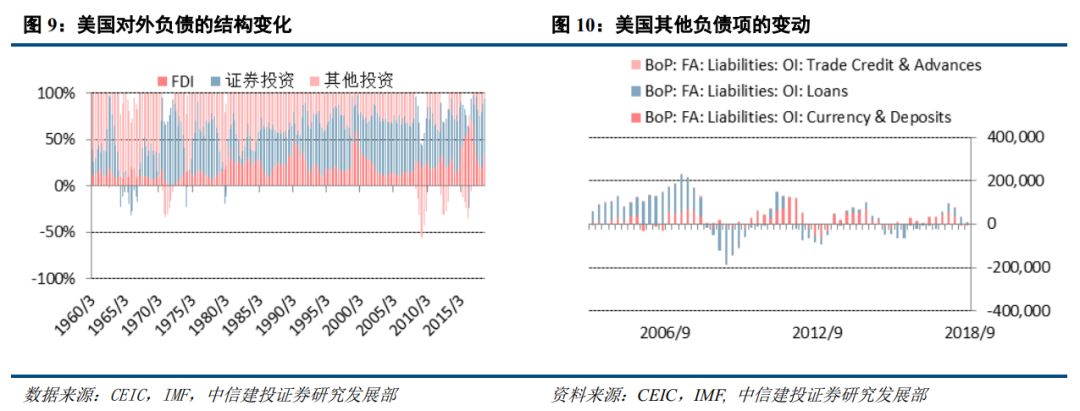 【中信建投 宏觀】全球金融週期的清算時刻——2019年海外投資策略 財經 第6張