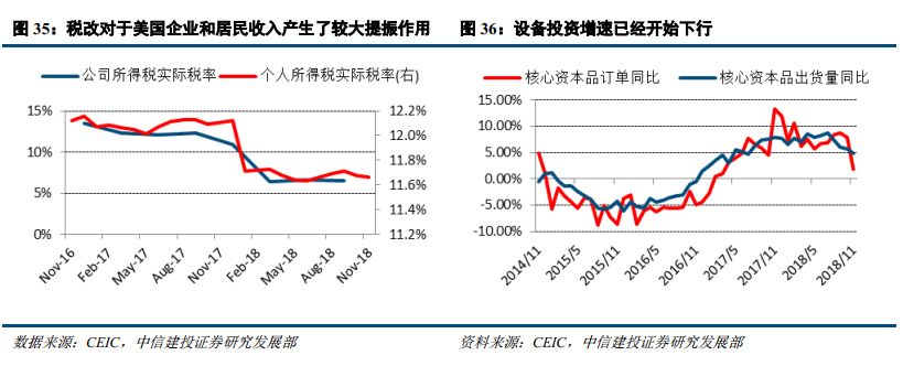 【中信建投 宏觀】全球金融週期的清算時刻——2019年海外投資策略 財經 第22張