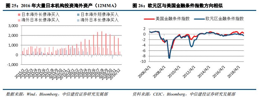 【中信建投 宏觀】全球金融週期的清算時刻——2019年海外投資策略 財經 第17張