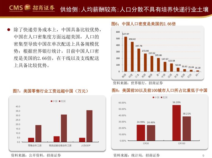 阿里、永輝們的困局與破局（65頁PPT） 科技 第9張