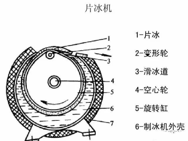 图解制冷原理内含动态原理图