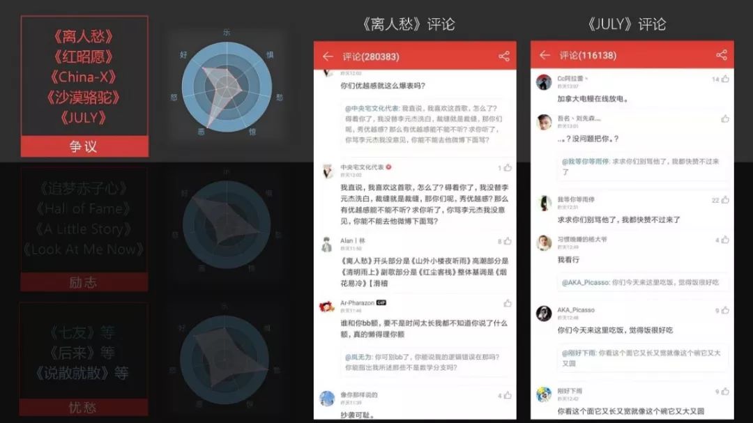 揭秘網易雲音樂之評論區熱門大戰 | 精品案例 科技 第20張