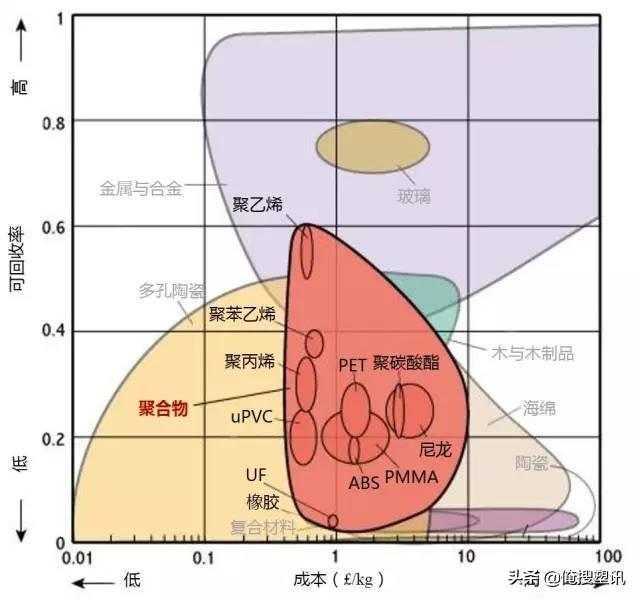 70张图对比pcpppaabs等聚合物车用材料性能