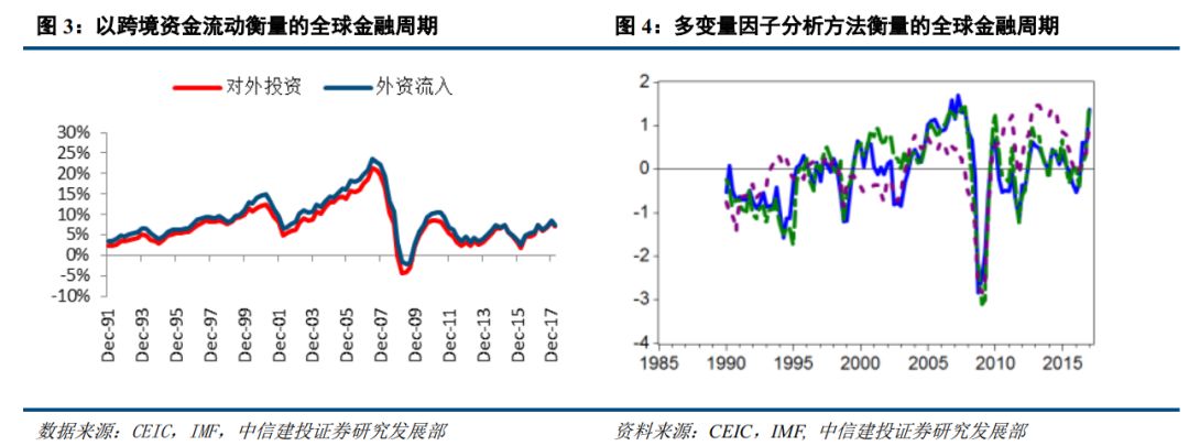 【中信建投 宏觀】全球金融週期的清算時刻——2019年海外投資策略 財經 第3張