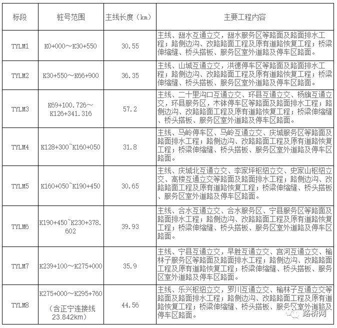 中标速递:中交二公局,中交三公局,中交二航局,中铁七局,中铁十六局