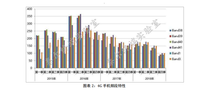 中国gdp四个季度占比_中国GDP超100万亿的不同解读 20 30 与绿色复苏(2)