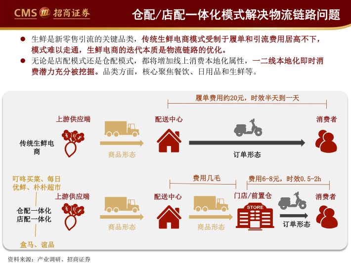 阿里、永輝們的困局與破局（65頁PPT） 科技 第33張