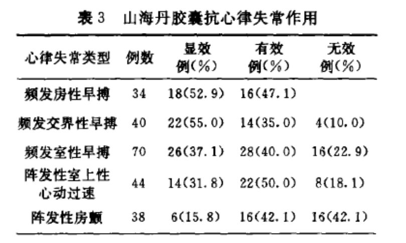 困扰人的心脏早搏