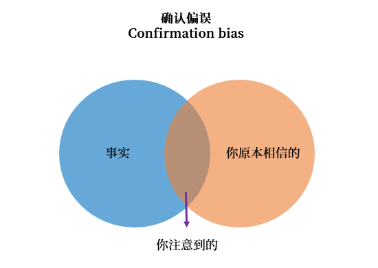 jdc丨京东设计中心8个常见的研究者认知偏误陷阱