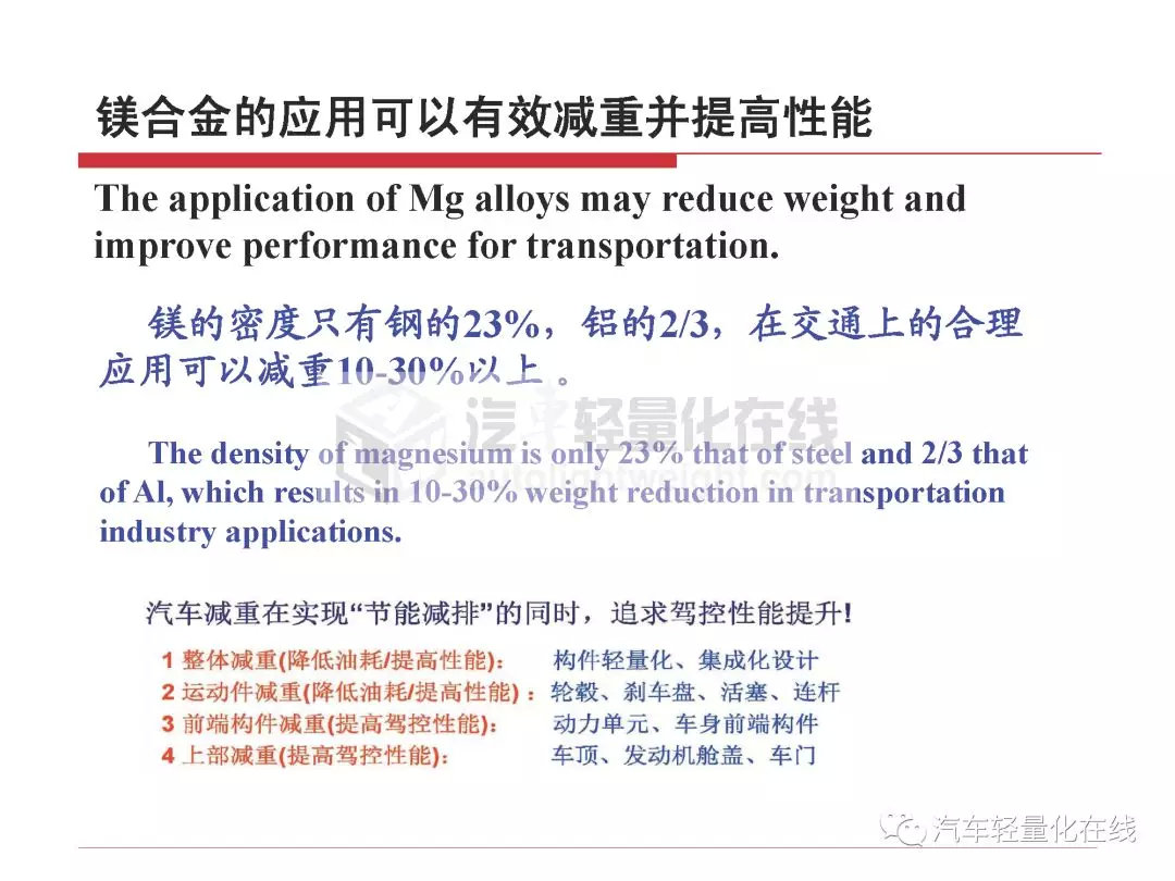 鎂合金在典型汽車零部件上的運用 科技 第4張