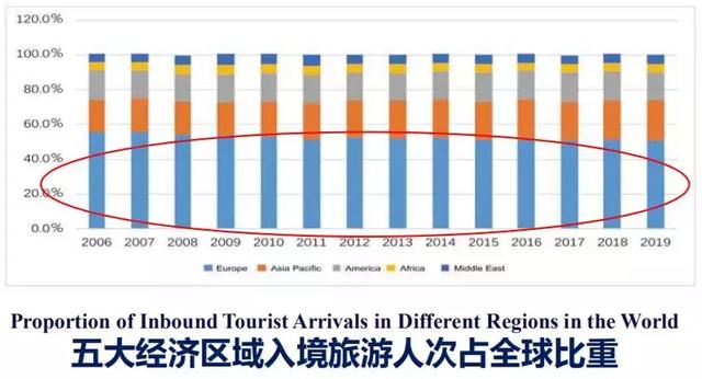 各省旅游收入gdp占比_8亿人次国庆出行哪个城市游客最多 境内游涨价35 最贵的居然是这里