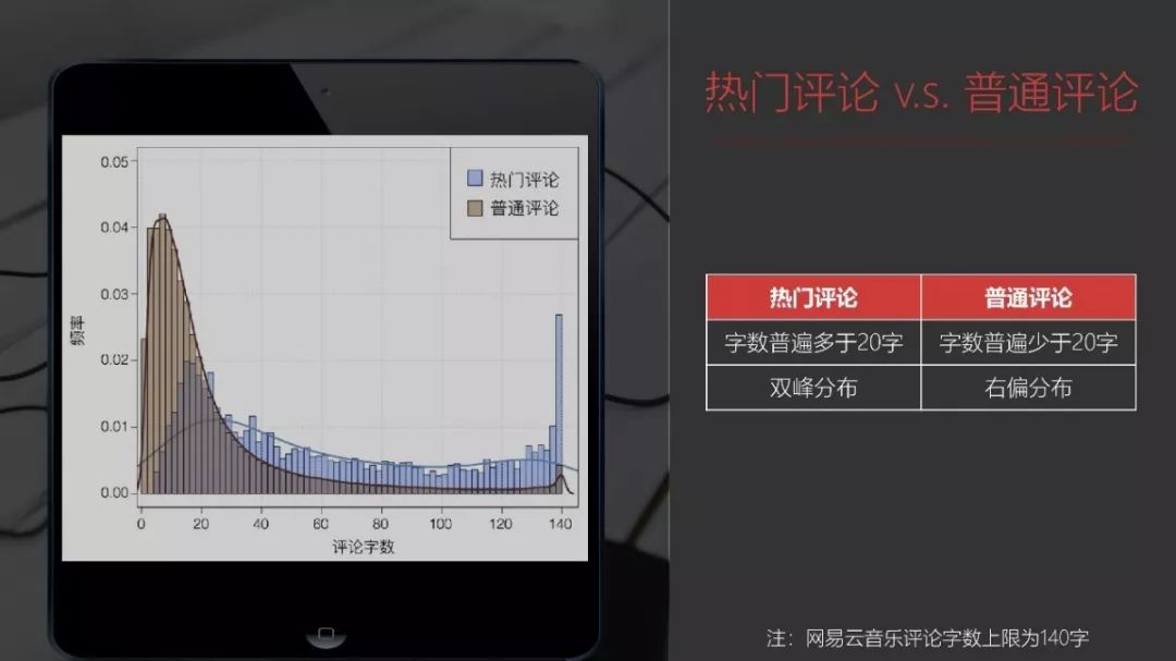 揭秘網易雲音樂之評論區熱門大戰 | 精品案例 科技 第11張