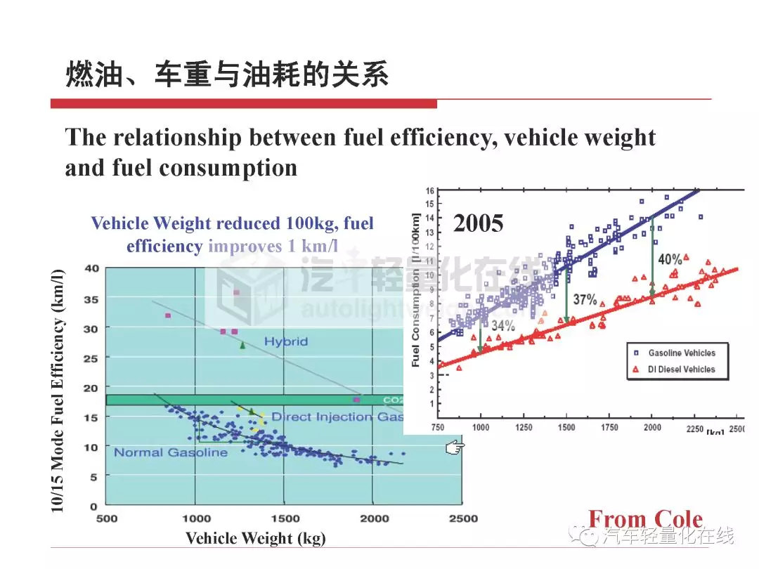 鎂合金在典型汽車零部件上的運用 科技 第5張