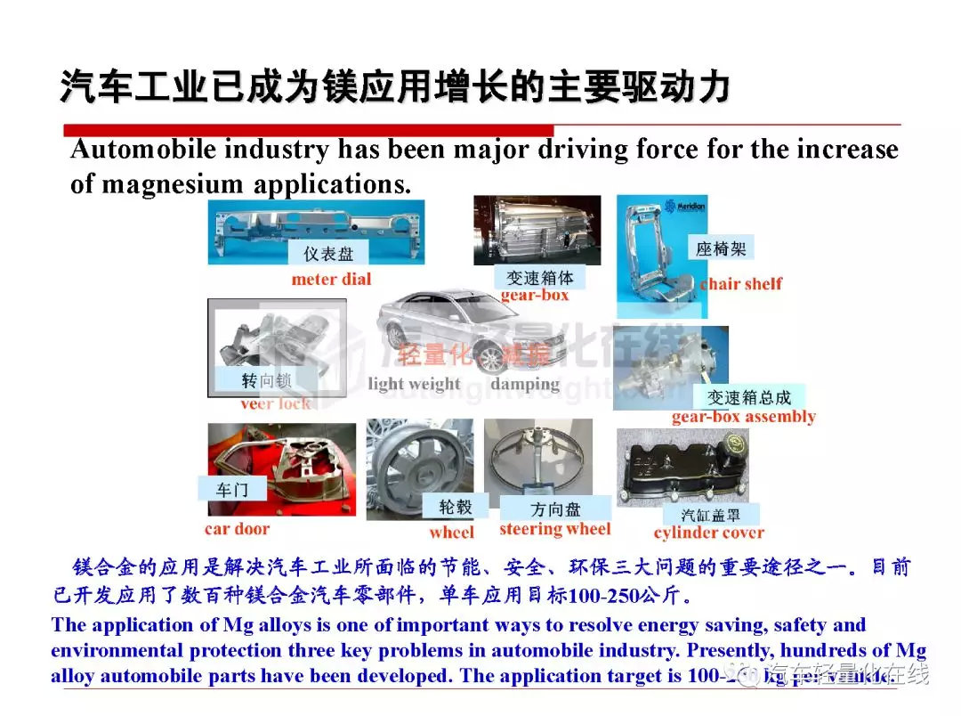 鎂合金在典型汽車零部件上的運用 科技 第8張