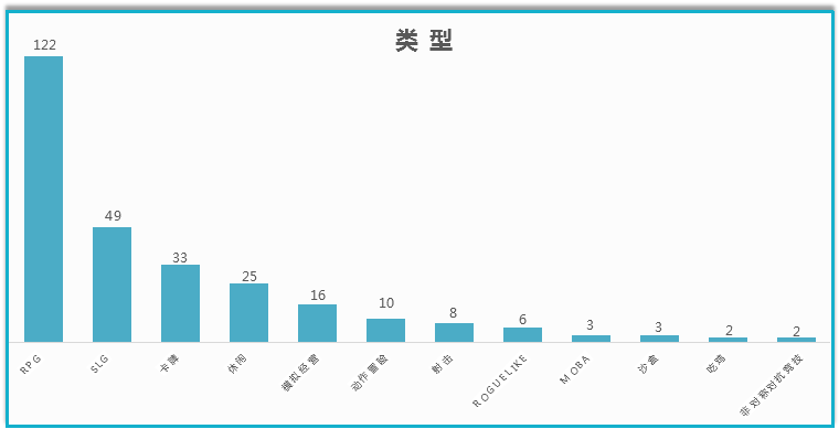 一個月下放328款手遊版號，RPG超3成占比，雷霆拿下9個版號成大贏家 遊戲 第3張