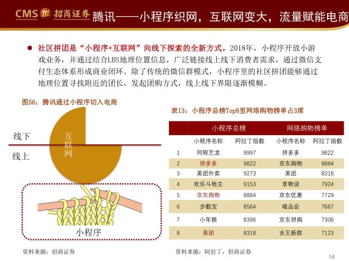 阿里、永輝們的困局與破局（65頁PPT） 科技 第55張