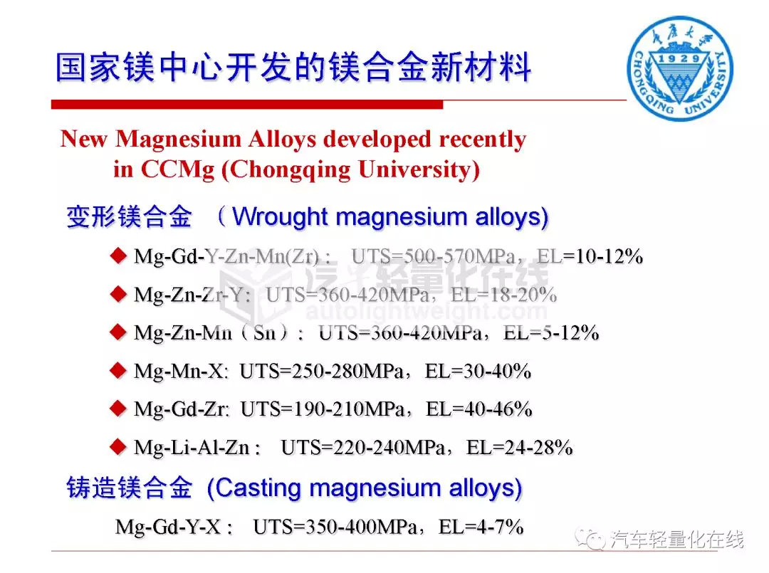 鎂合金在典型汽車零部件上的運用 科技 第45張