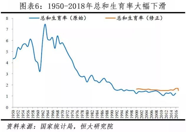 中国我人口减少的原因_中国人口(3)