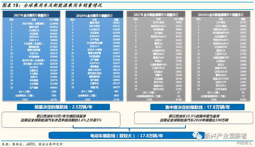 【国金新能源车】特斯拉及特斯拉产业链处爆发前夕