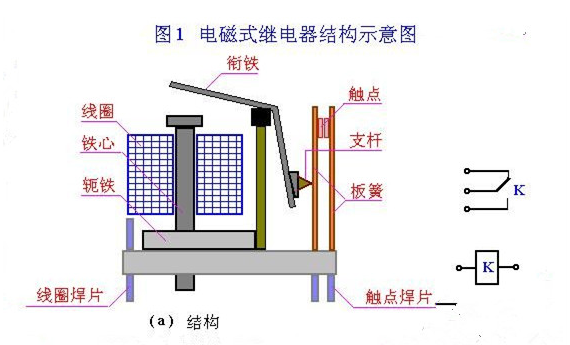 继电器工作气隙什么原理_继电器工作原理接线图