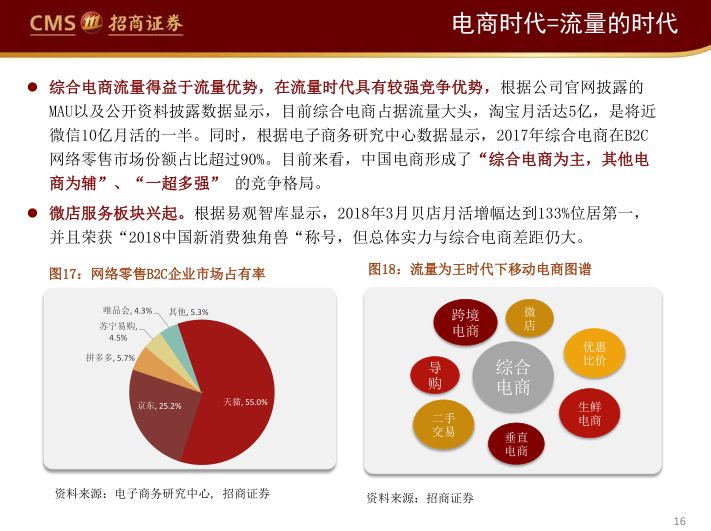 阿里、永輝們的困局與破局（65頁PPT） 科技 第16張