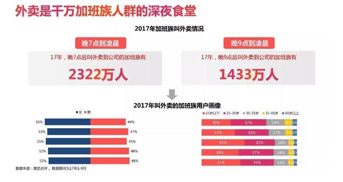 成都市人口年龄结构_中国工作年龄人口比例(3)