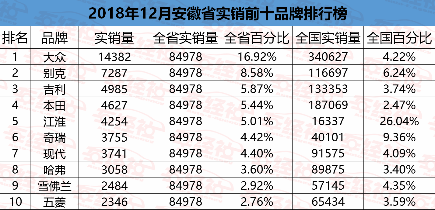 上海市与上汽GDP_上海市与浦东区划图(2)