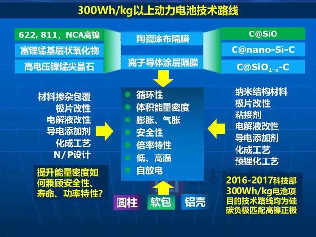 ppt锂离子电池的能量密度与安全性