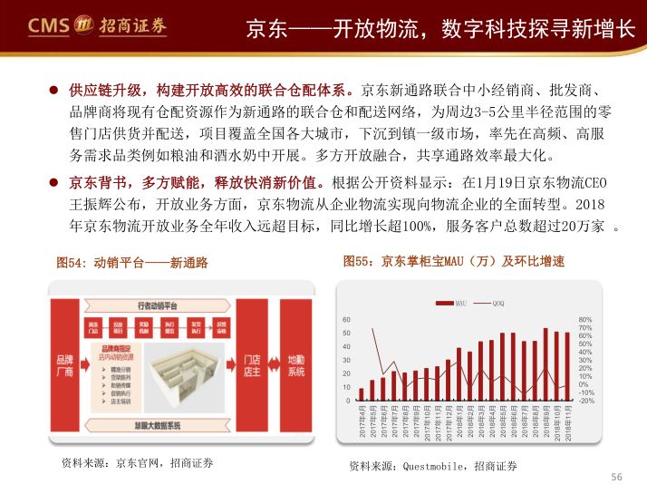 阿里、永輝們的困局與破局（65頁PPT） 科技 第53張