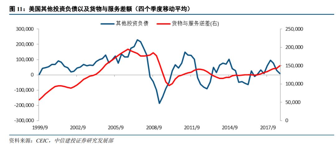 【中信建投 宏觀】全球金融週期的清算時刻——2019年海外投資策略 財經 第7張