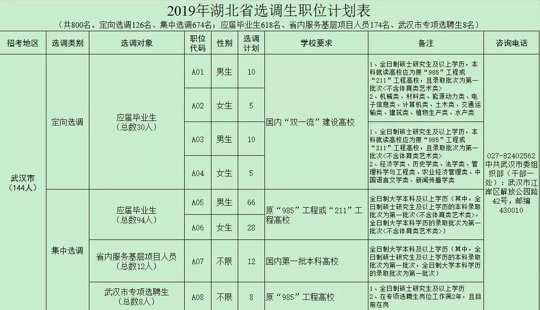 黄冈市人口有多少_除了黄冈 孝感 荆州,武汉人口还主要流向了全国这些城市(3)