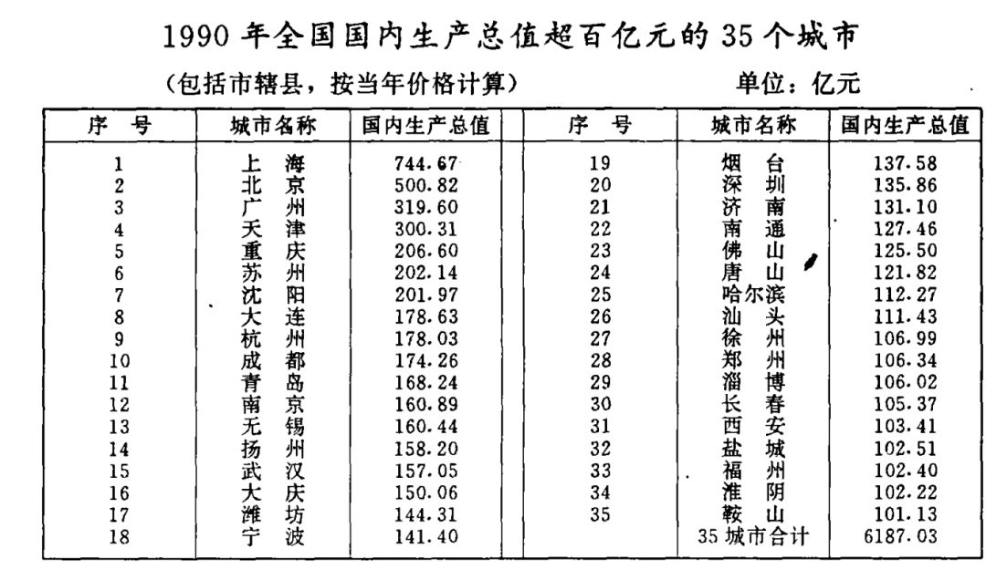 1996年gdp全国排名_2016年各省区市GDP排行 湖北成第七经济大省