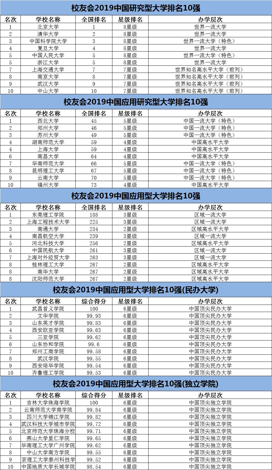 南通大学排名_南通大学