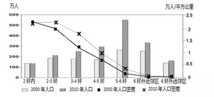 人口倒挂_人口倒挂是指流动人口数量超过本地居民的现象 近七年来,上海市某(3)