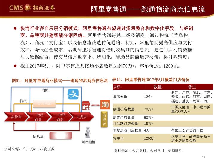 阿里、永輝們的困局與破局（65頁PPT） 科技 第51張