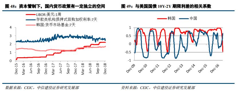 【中信建投 宏觀】全球金融週期的清算時刻——2019年海外投資策略 財經 第30張