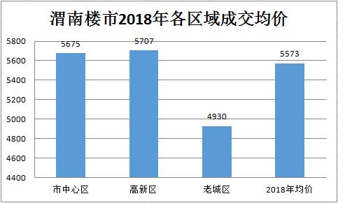 渭南市人口有多少_常住人口4688744人 渭南市第七次全国人口普查公报来了