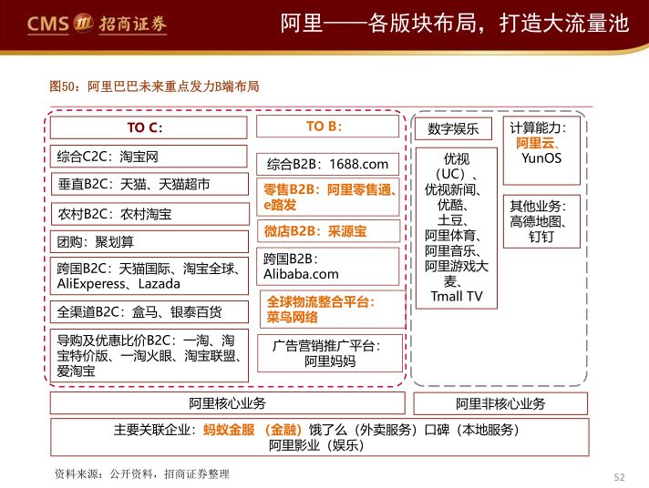 阿里、永輝們的困局與破局（65頁PPT） 科技 第49張