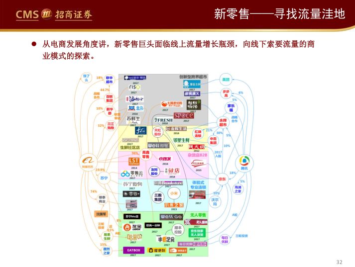 阿里、永輝們的困局與破局（65頁PPT） 科技 第30張