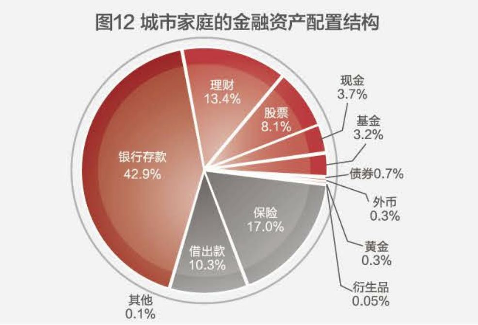 人口老龄化对房地产市场及房地产营销(2)