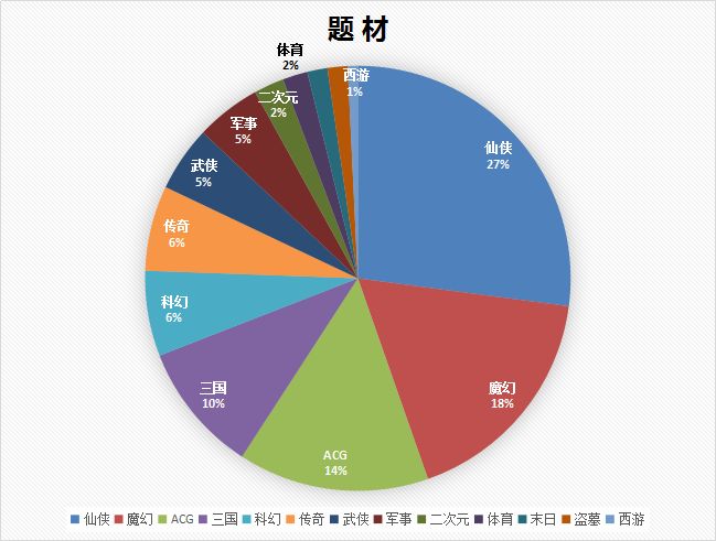 一個月下放328款手遊版號，RPG超3成占比，雷霆拿下9個版號成大贏家 遊戲 第2張