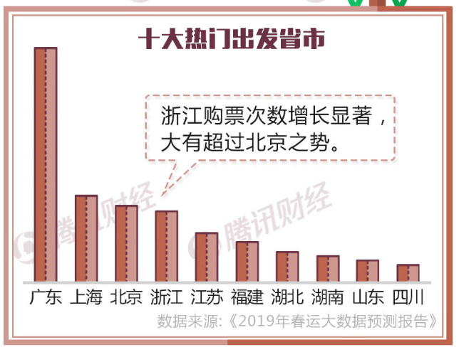 浙江外来人口省份_浙江属于哪一个省份(2)