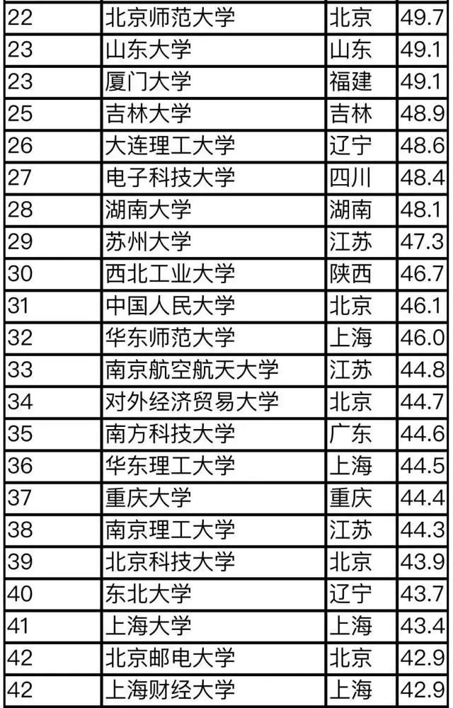 2019武连书大学排行榜_武连书 2011年中国大学排行榜