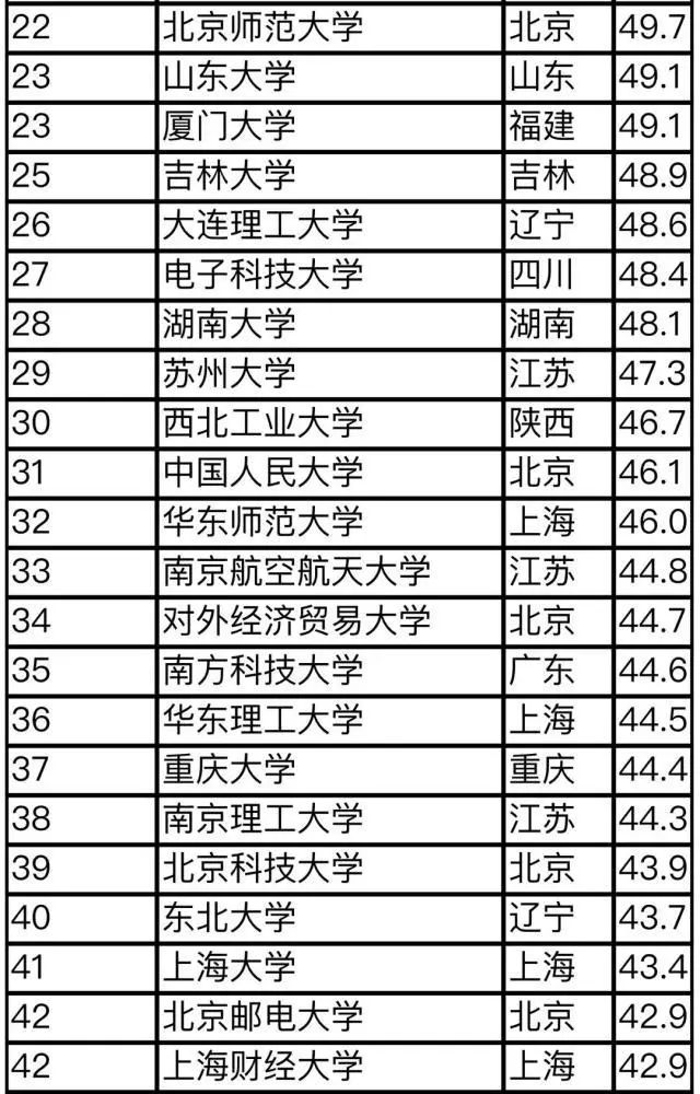 2019武连书大学排行_武连书 2019年国内大学 师资力量 排名正式公布 清华