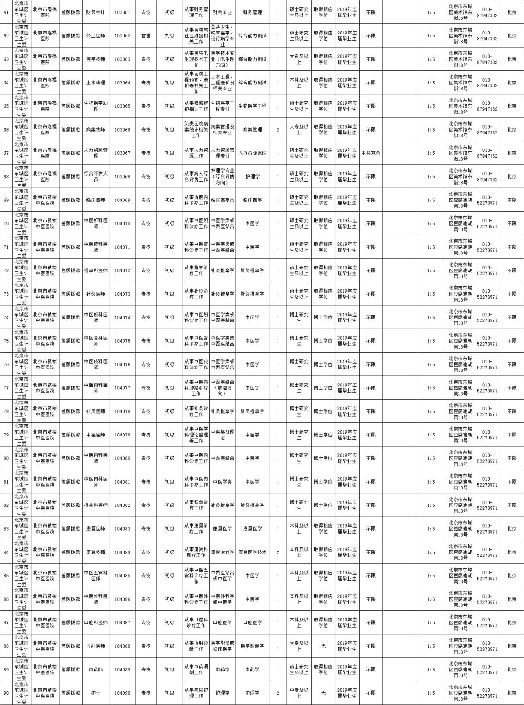 2020年北京市东城区常住人口_北京市东城区地图