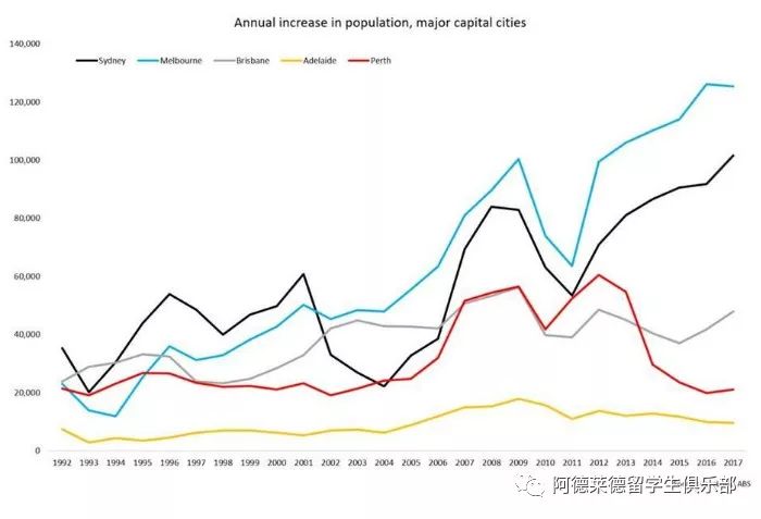南澳人口多少_澳洲网民爱爆粗 南澳人 出口成脏